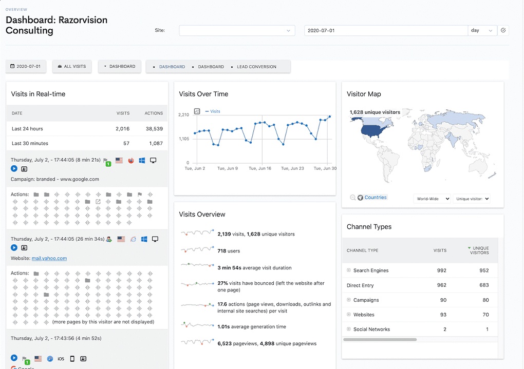 Dashboard